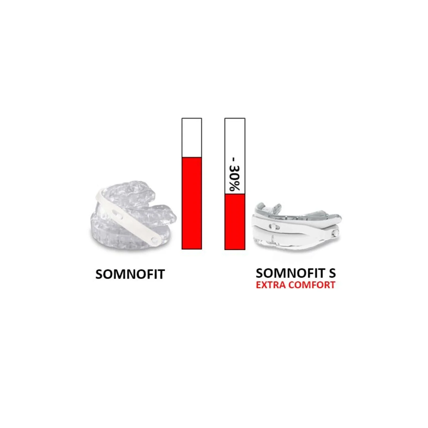 SomnoFit - Orthèse dentaire anti-ronflements (S, M, L, XL, 2XL) | RMEDICAL