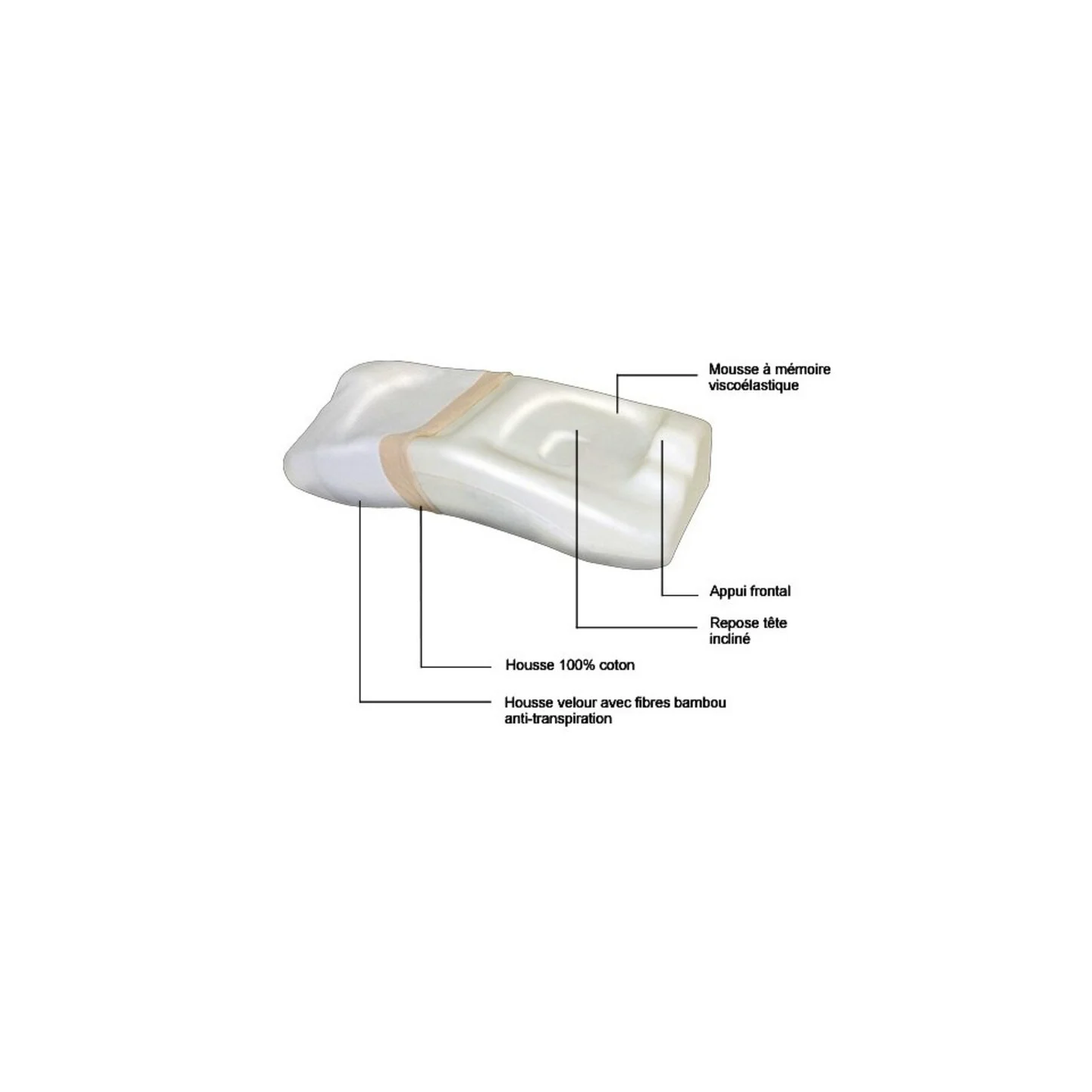 Posiform - Anti-snoring pillow - Oscimed
